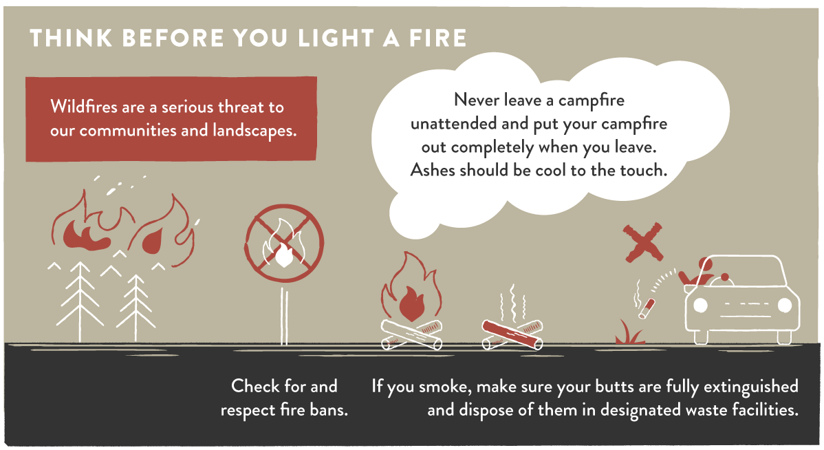 Think before you light a fire