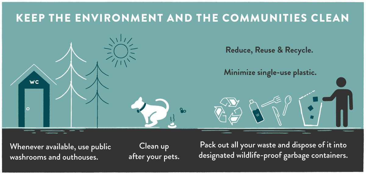 Keep the environment and communities clean.